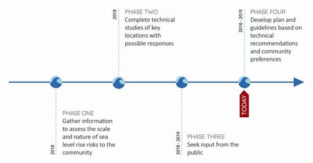 SLR_timeline_graphic_large