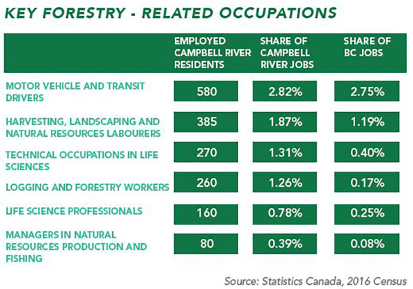 Key Forestry