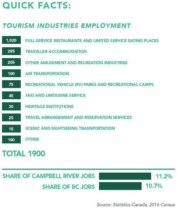 Tourism Quick Facts 1