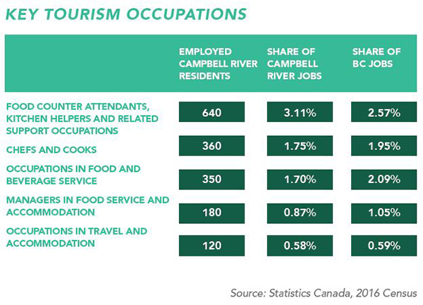 Tourism Quick Facts 2