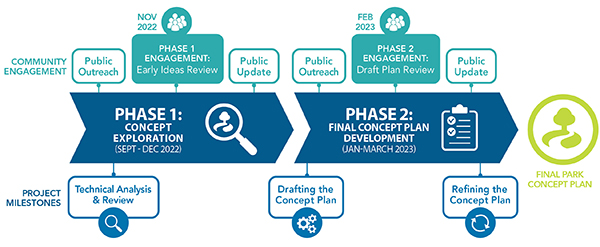 CR Maryland_Process Graphic