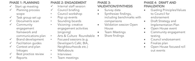 Project Timeline Project Timeline